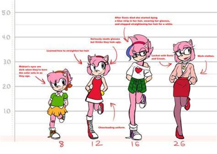 Amy age chart by angelamyrose on DeviantArt