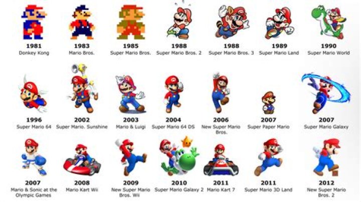 How Old Is Mario? Here's What We Know