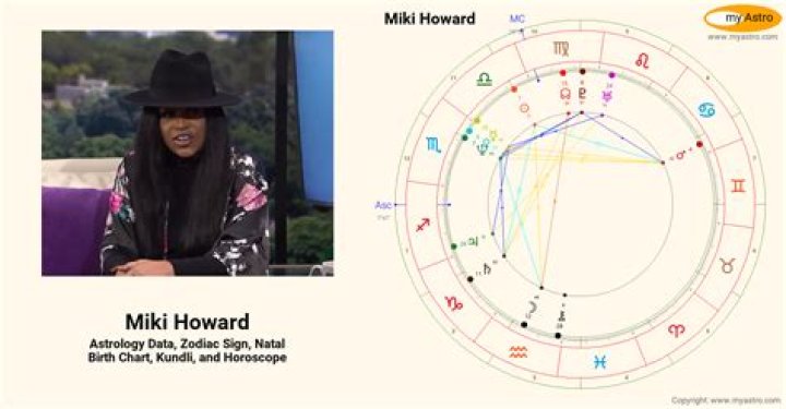 Miki Howard’s natal birth chart, kundli, horoscope, astrology forecast